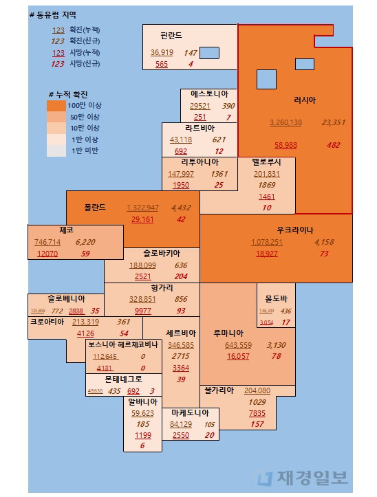 6일 유럽 코로나 확진자 현황