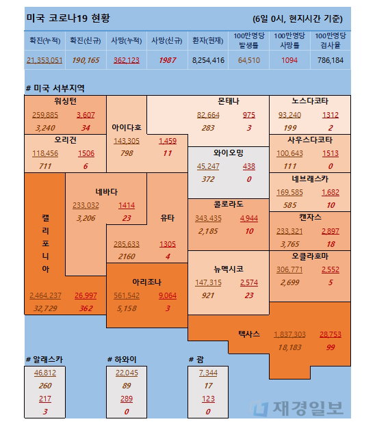 6일 미국 코로나 확진자 및 사망자 현황 6일 미국 코로나 확진자 및 사망자 현황