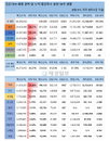 6일 세계 코로나19 발생현황 (종합)