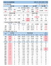 6일 코로나19 발생현황 (종합)