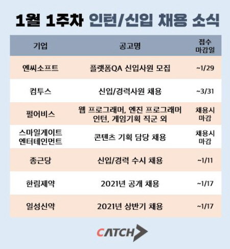 진학사 채용 정보 취업 포털 고용 노동 아르바이트 엔씨소프트 컴투스 게임 한림제약 일성신약 종근당 바이오