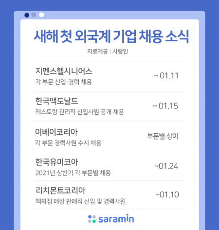 외국계 취업 노동 고용 기업 채용 포털 취업포털 지멘스 한국맥도날드 이베이코리아 지마켓 옥션 한국