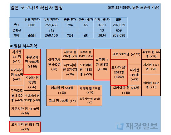 7일 일본 코로나 확진자 현황