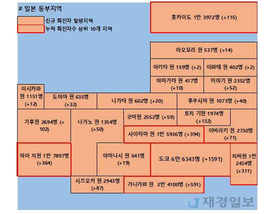 7일 일본 코로나 확진자 현황