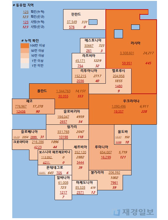 8일 유럽 코로나 확진자 현황