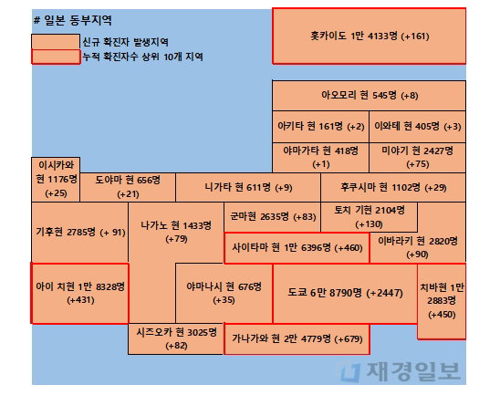 8일 일본 코로나 확진자 현황