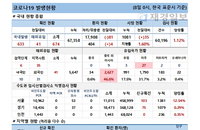 8일 코로나19 발생현황 (종합)