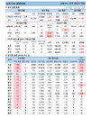 8일 코로나19 발생현황 (종합)