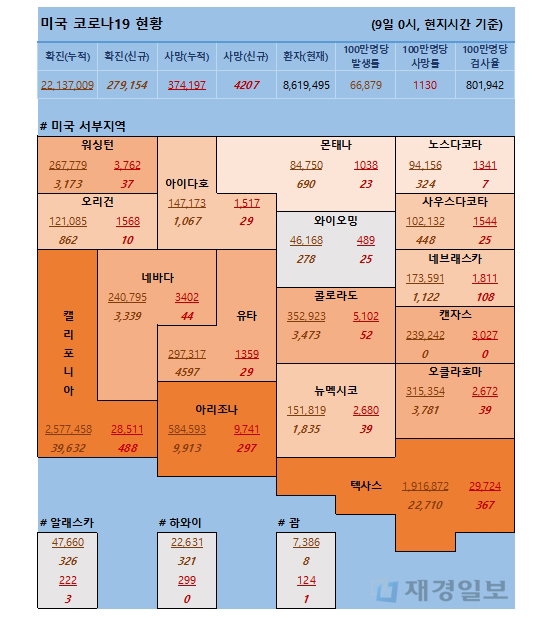 9일 미국 코로나 확진자 및 사망자 현황 9일 미국 코로나 확진자 및 사망자 현황