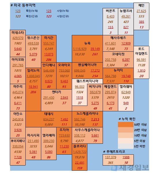 9일 미국 코로나 확진자 및 사망자 현황