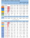 9일 세계 코로나19 발생현황 (종합)