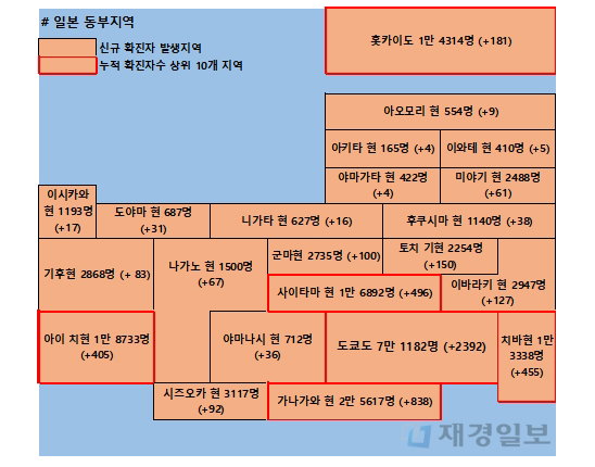 9일 일본 코로나 확진자 현황
