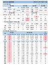 9일 코로나19 발생현황 (종합)