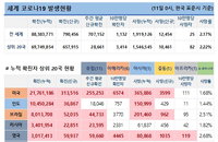 11일 세계 코로나19 발생현황 (종합)