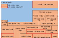 11일 일본 코로나 확진자 현황 (종합)