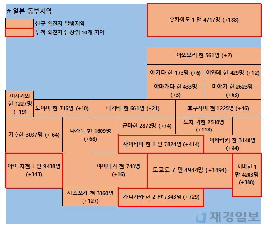 11일 일본 코로나 확진자 현황