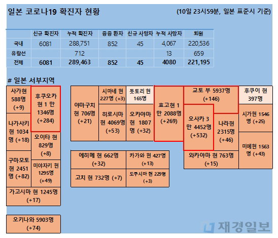 11일 일본 코로나 확진자 현황