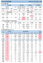 11일 코로나19 발생현황 (종합)