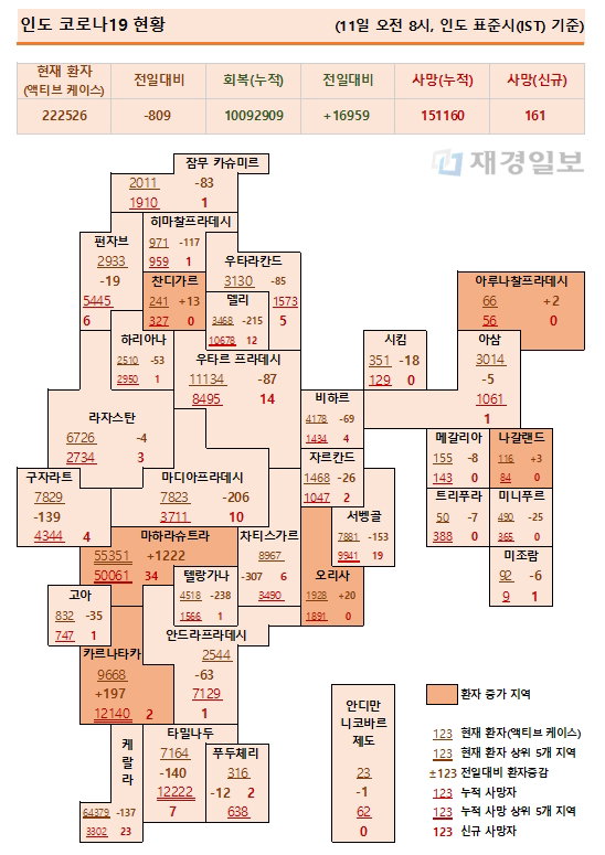 11일 인도 코로나19 확진자 현황