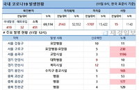11일 코로나19 발생현황 (12시)