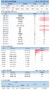 11일 코로나19 발생현황 (12시)