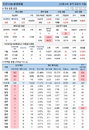 12일 코로나19 발생현황 (종합)