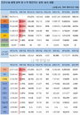 12일 세계 코로나19 발생현황 (종합)
