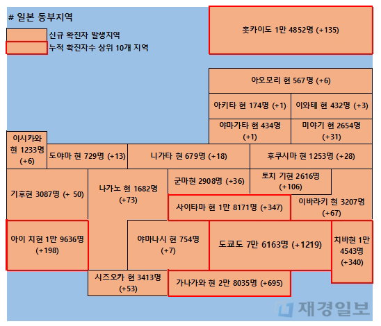 12일 일본 코로나 확진자 현황