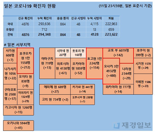 12일 일본 코로나 확진자 현황