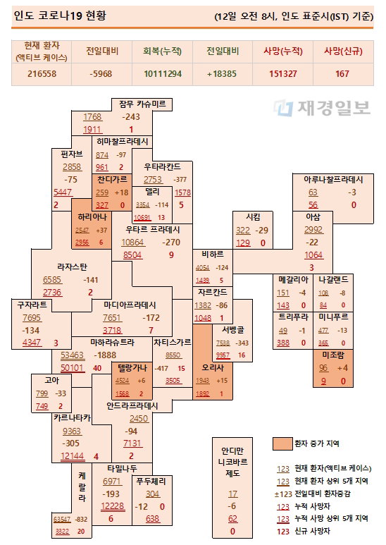 12일 인도 코로나19 확진자 현황