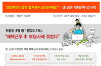 직장인 4명 중 1명, 재택근무 중 부당사례
