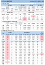 13일 코로나19 발생현황 (종합)