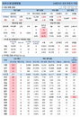 14일 코로나19 발생현황 (종합)