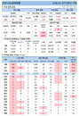 15일 코로나19 발생현황 (종합)