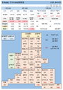15일 영국 코로나 확진자 현황 (종합)