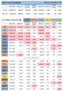 19일 세계 코로나19 발생현황 (종합)
