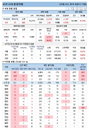 19일 코로나19 발생현황 (종합)