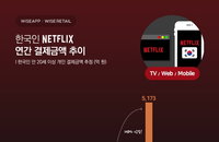 넷플릭스 전세계 구독가구 2억 돌파…실적도 ↑