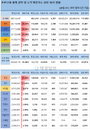 20일 세계 코로나19 발생현황 (종합)