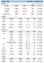 20일 세계 증시 현황 (종합)