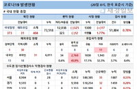 20일 코로나19 발생현황 (종합)