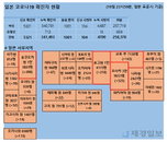 20일 일본 코로나 확진자 현황 (종합)