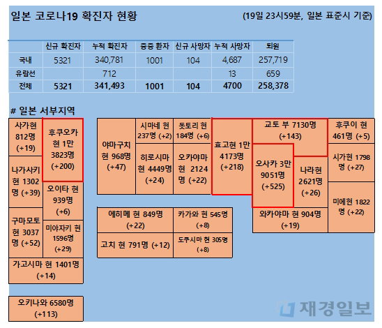 20일 일본 코로나 확진자 현황