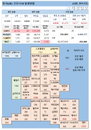 20일 영국 코로나 확진자 현황 (종합)