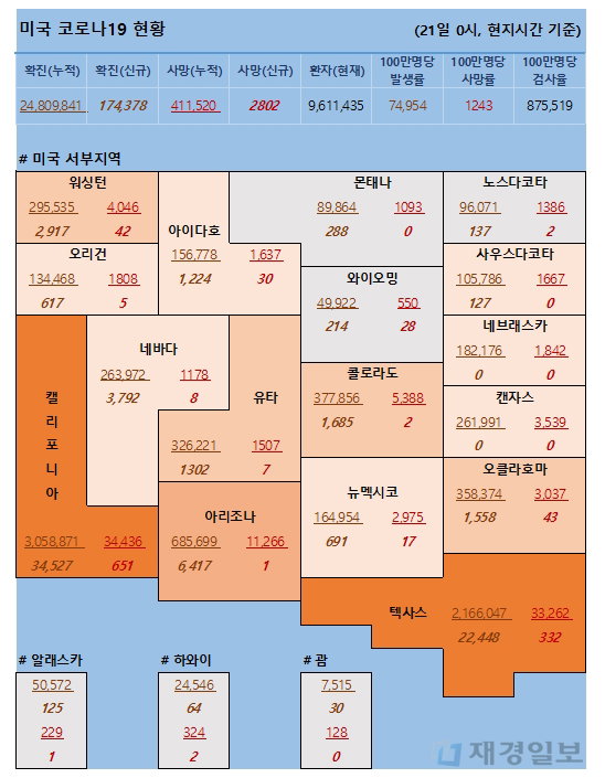 21일 미국 코로나 확진자 및 사망자 현황