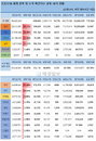 21일 세계 코로나19 발생현황 (종합)