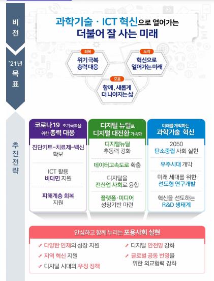 과기정통부 과학기술정보통신부 2021 업무보고