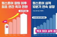 국산 앱 장터 ’원스토어‘, 지난해 첫 연간흑자 달성…"시장조정자 증명"