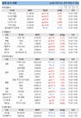 21일 세계 증시 현황 (종합)