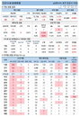 21일 코로나19 발생현황 (종합)